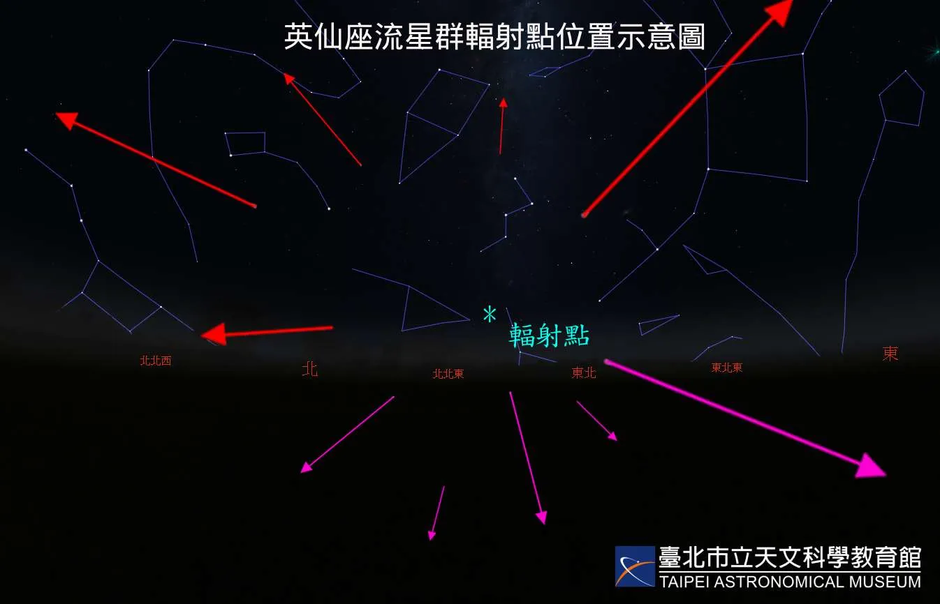 2023/08/13 22时，英仙座流星雨辐射点位置示意图。