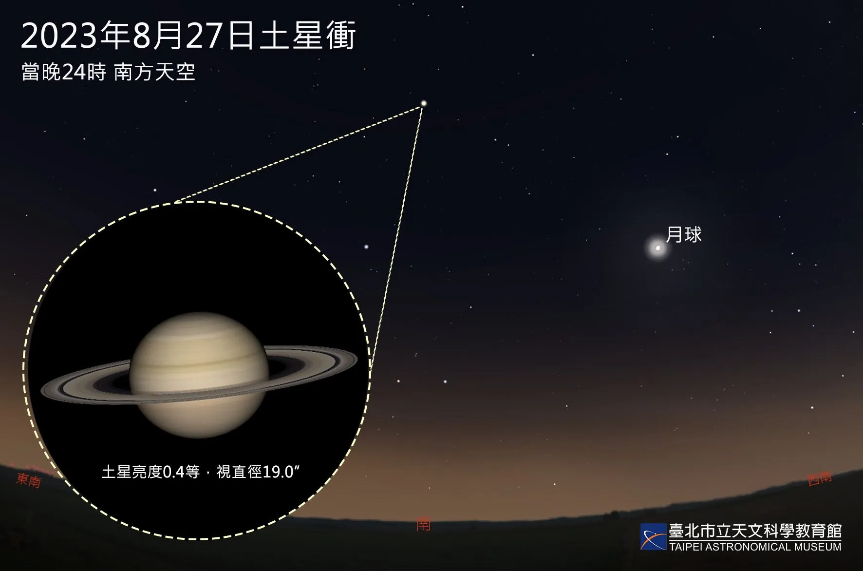 2023年8月27日土星冲天象示意图。