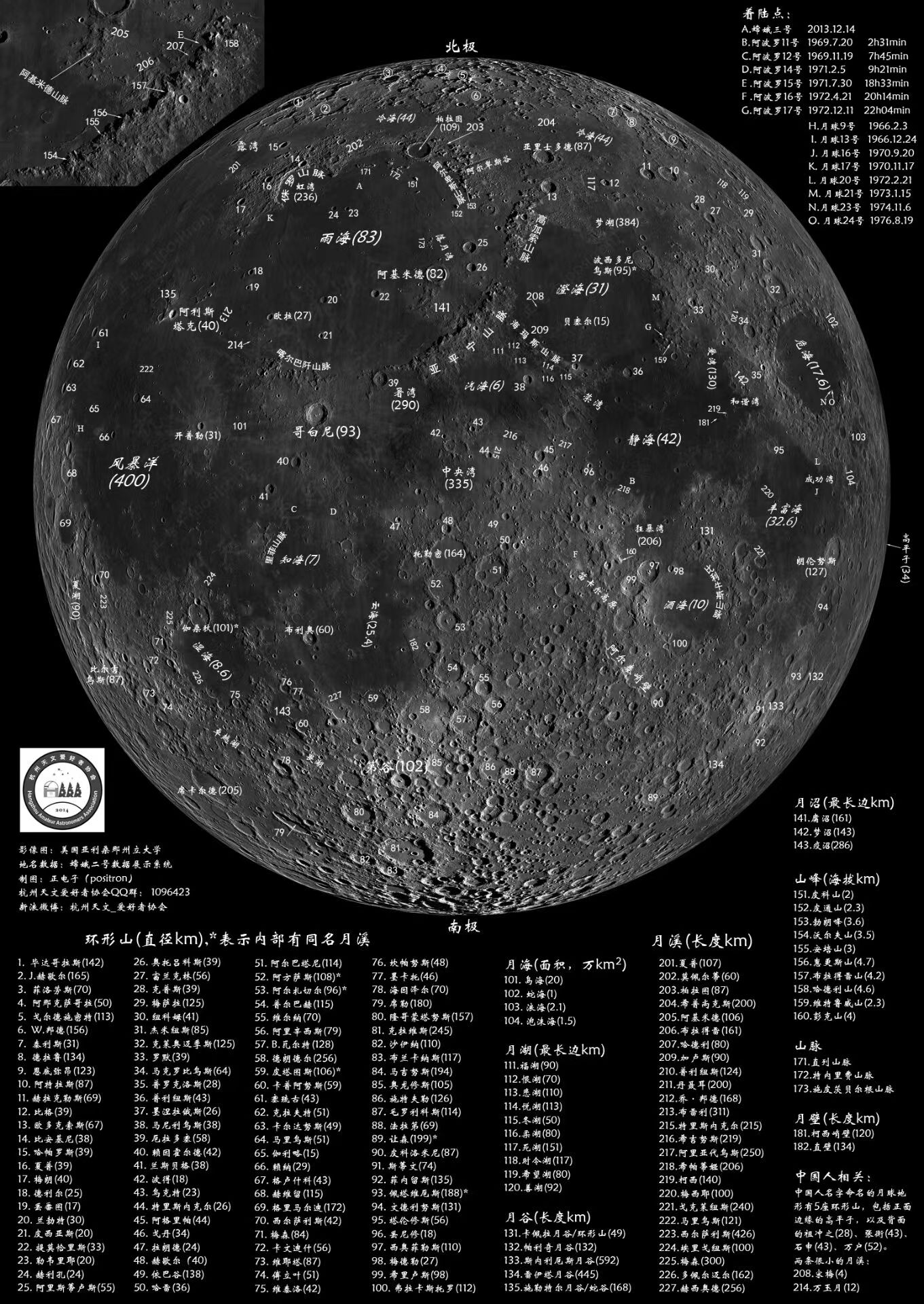 月球地图 Moon Map